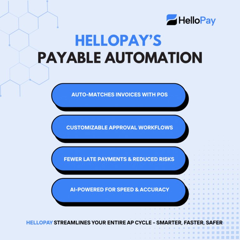 future of payables,Smart payables software,payment workflow optimization,automated approval workflows