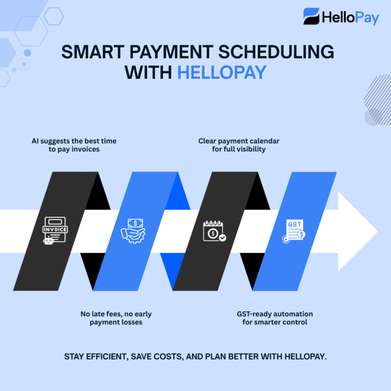 future of payables,Smart payables software,payment workflow optimization,automated approval workflows