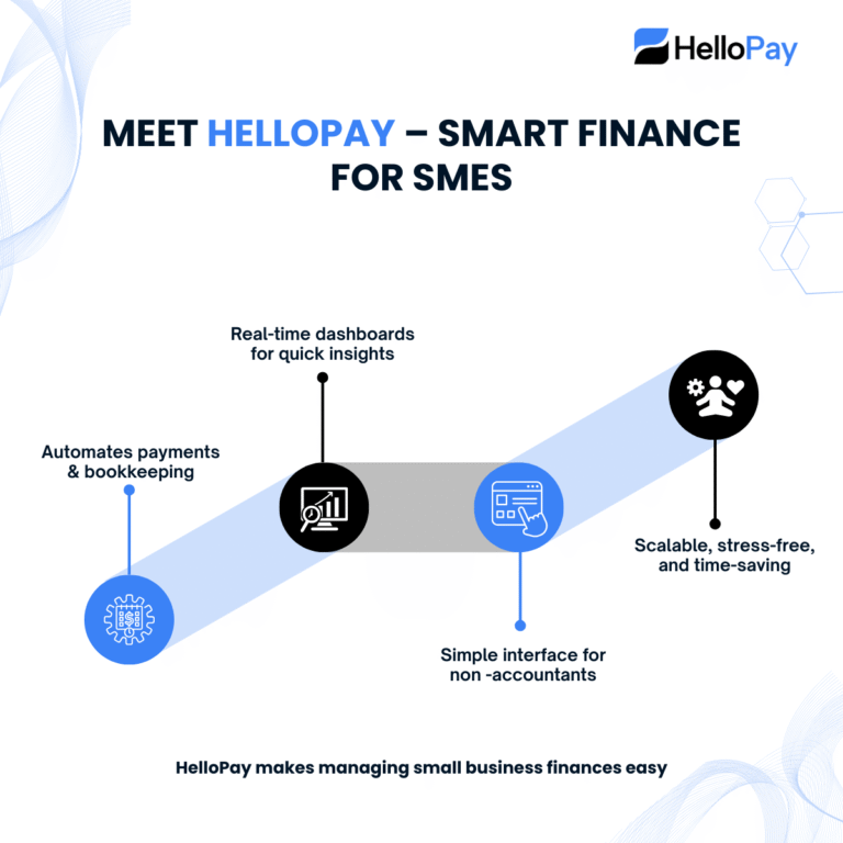 future of payables,Smart payables software,payment workflow optimization,automated approval workflows