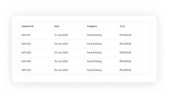 AI-Powered Expense Tracking,expense management mobile app,expense tracking mobile app