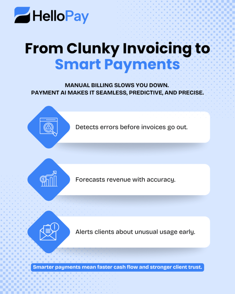 Future of Billing,AI in payments,smart payments