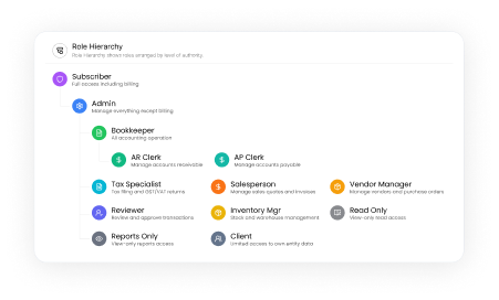 payable software with approval management,approval management software,ai approval management software payable software with approval management,approval management software,ai approval management software